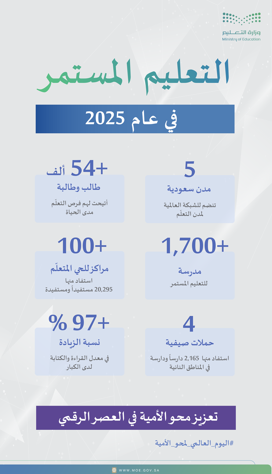 اليوم العالمي لمحو الأمية